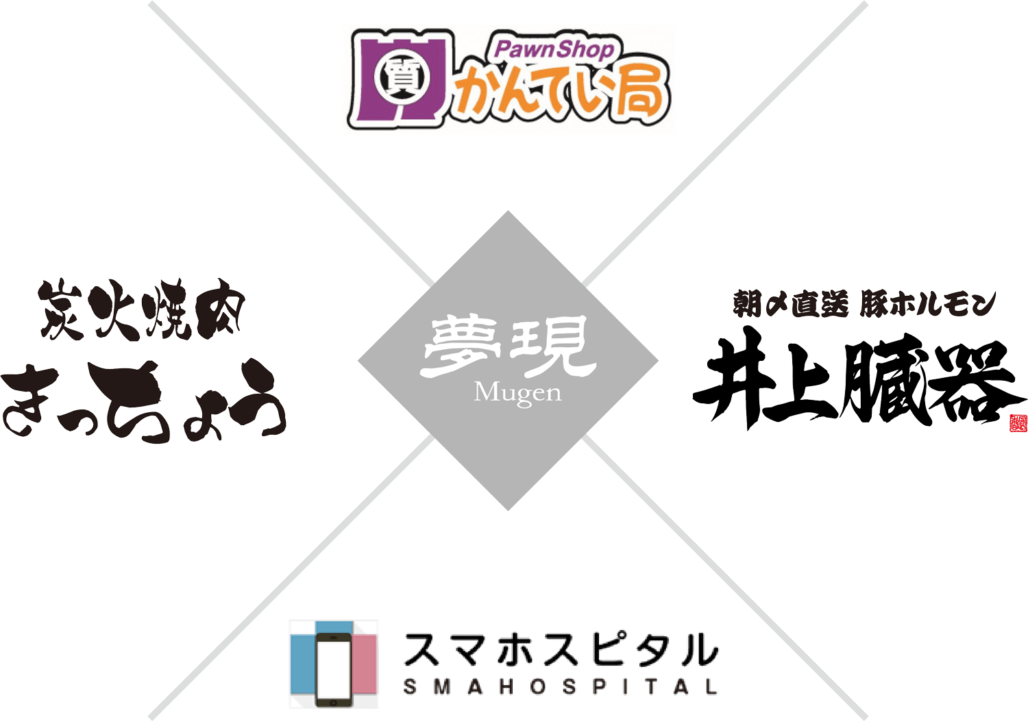 夢現グループ